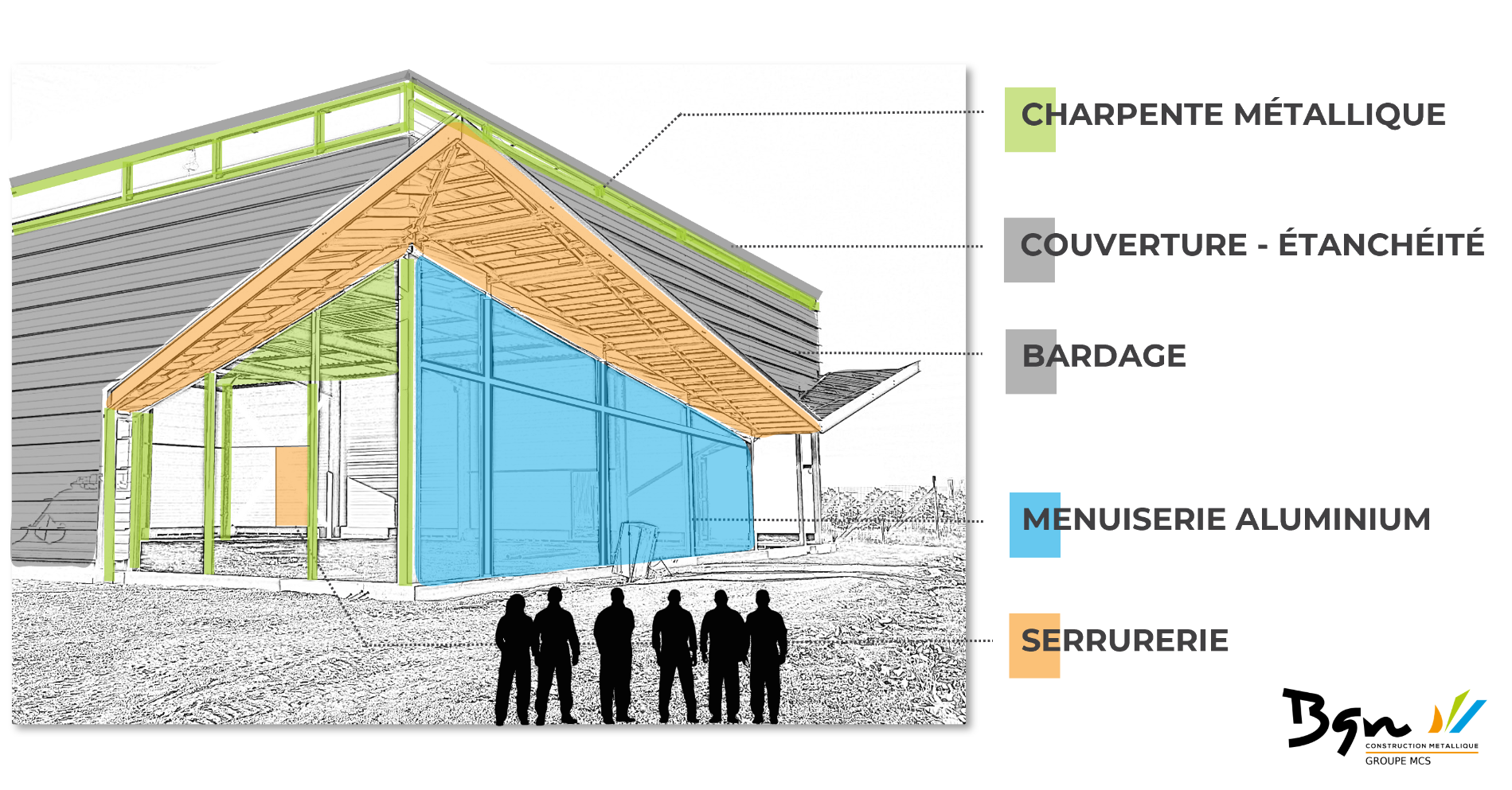 BGN, c&rsquo;est plus qu&rsquo;un choix d&rsquo;expertise et de qualit&eacute;&hellip;